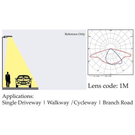 1M Lens Code