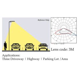 3M Lens Code