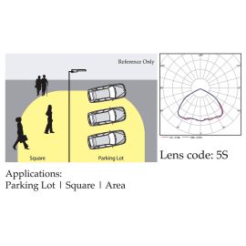 5S Lens Code