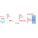 Somatic Cell Counter - 100 Test Pack, image 